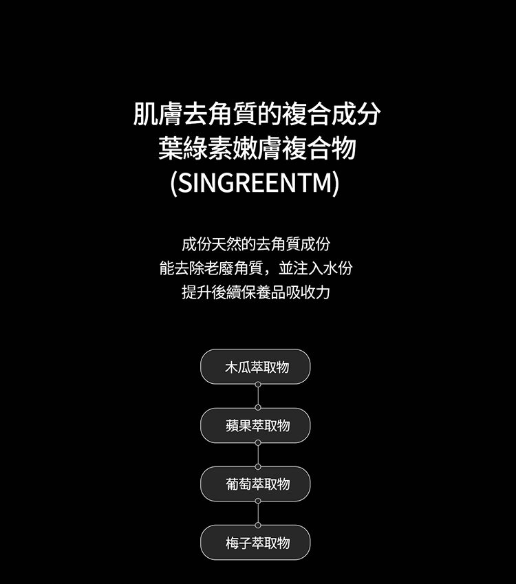 能去除老廢角質,並注入水份