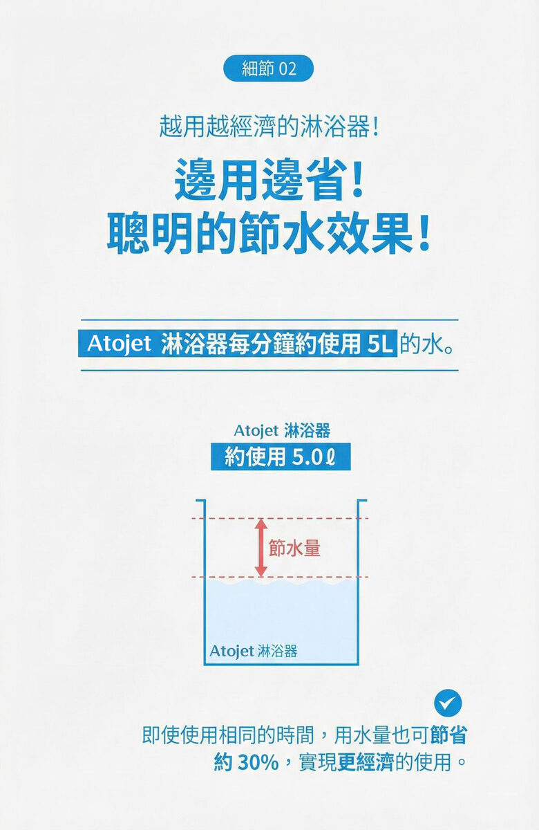 Design Chicken創意購物平台