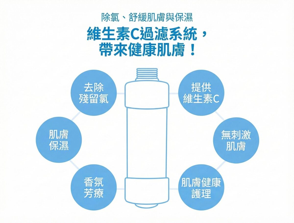 Design Chicken創意購物平台