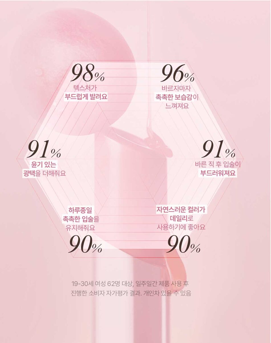 3CE 글레이지 립 글로우 04